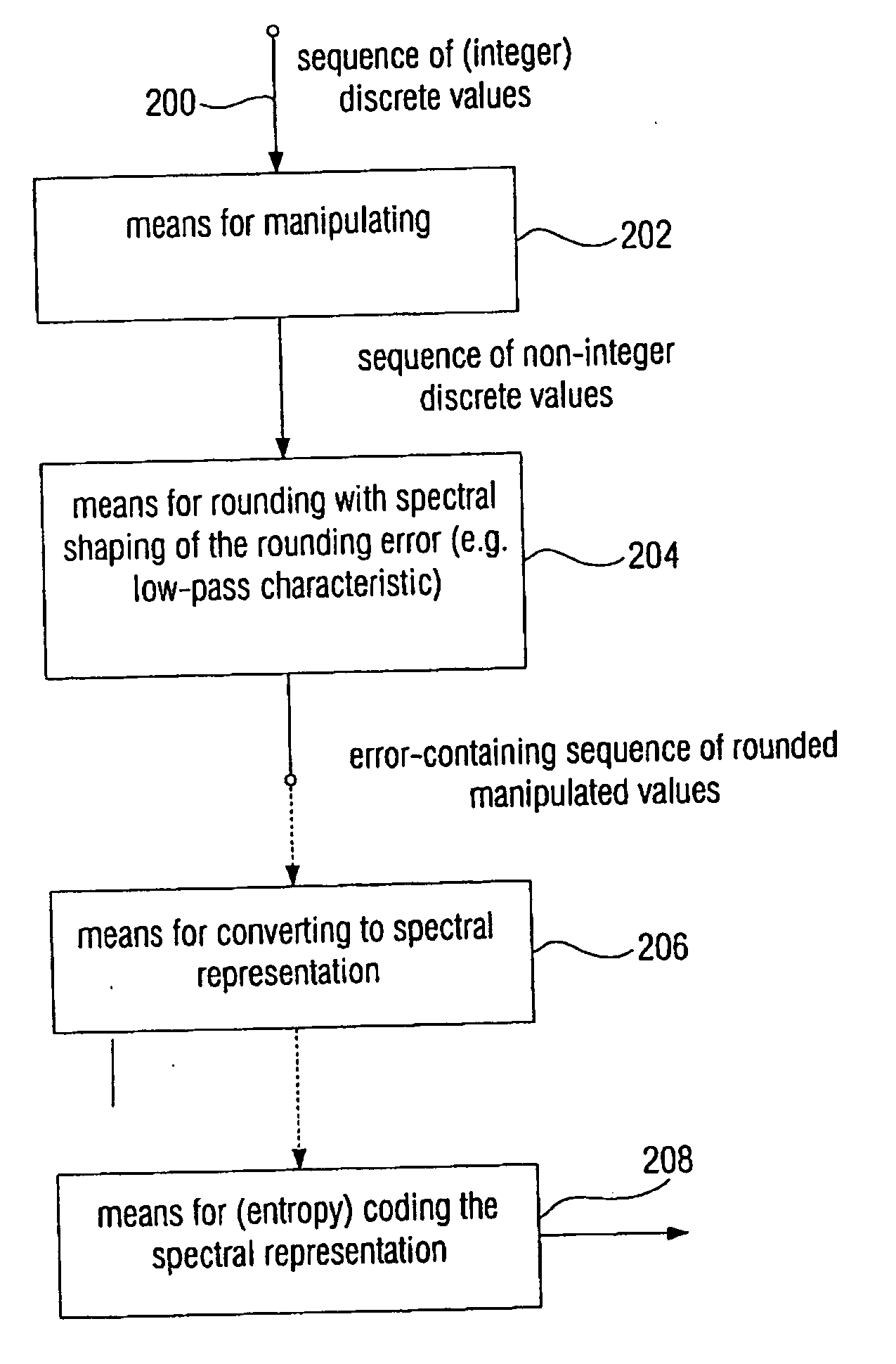 Device and method for processing a signal having a sequence of discrete values