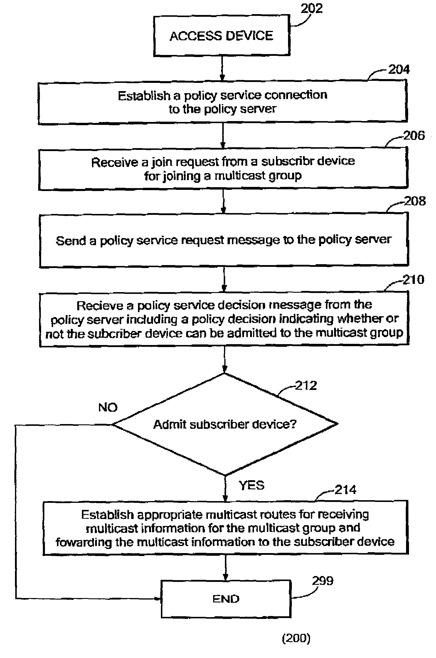 System, device, and method for receiver access control in a multicast communication system