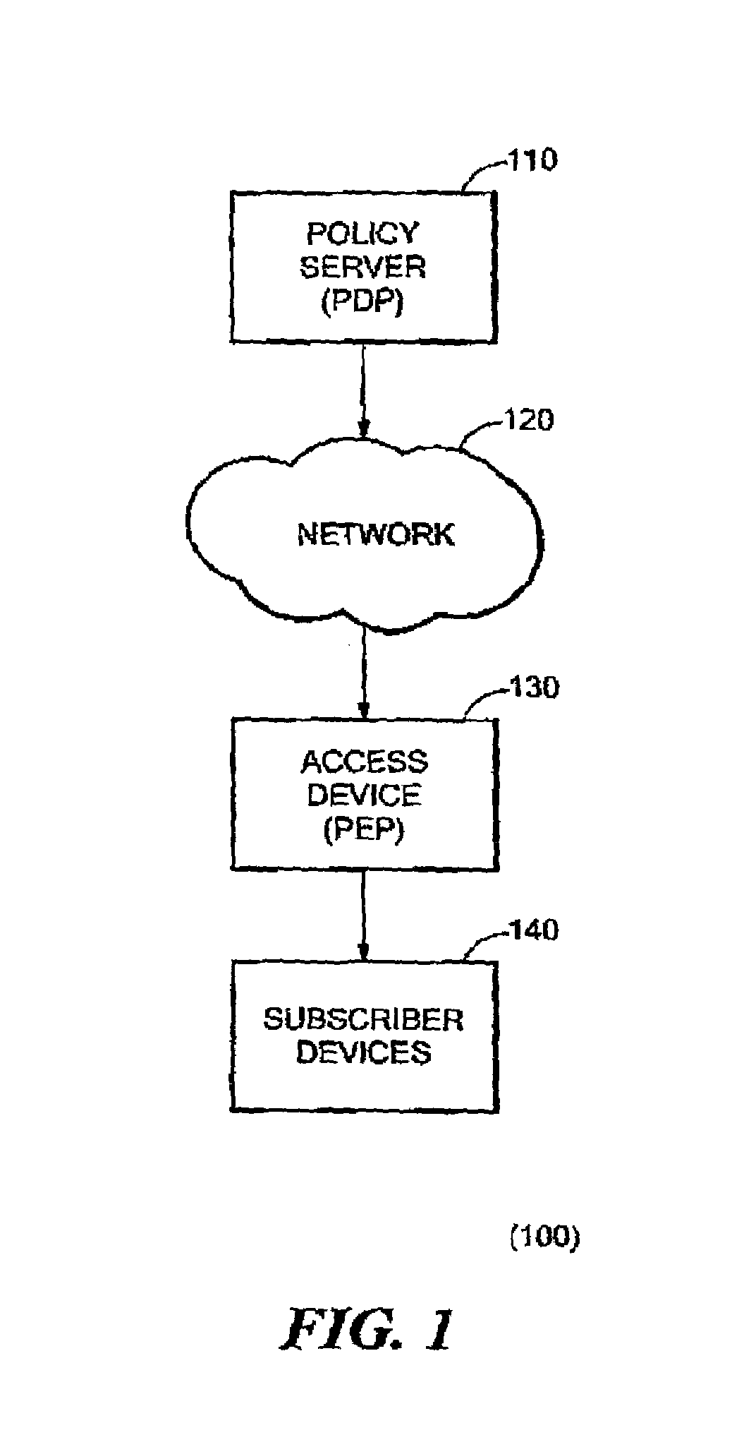 System, device, and method for receiver access control in a multicast communication system