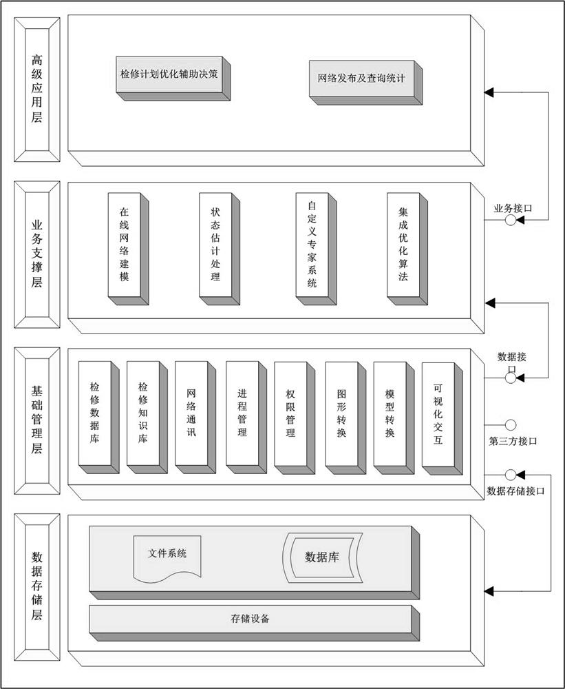 Intelligent identification and auxiliary compilation system for regional power grid maintenance plan