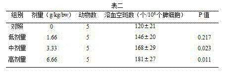 Yak Milk Protein Polypeptide Nutritional Powder Suitable for Postoperative Crowd Rehabilitation and Preparation Method thereof