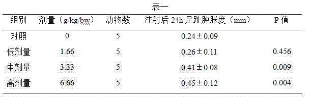 Yak Milk Protein Polypeptide Nutritional Powder Suitable for Postoperative Crowd Rehabilitation and Preparation Method thereof