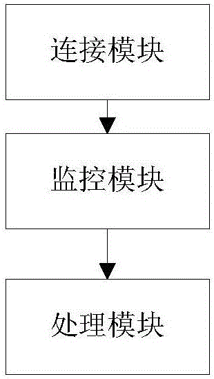 Write data monitoring method and system based on EPOLL