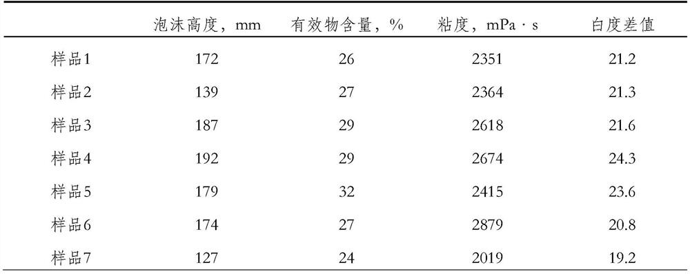 Graphene nourishing shampoo and preparation method thereof