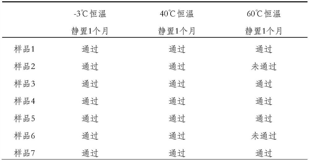 Graphene nourishing shampoo and preparation method thereof