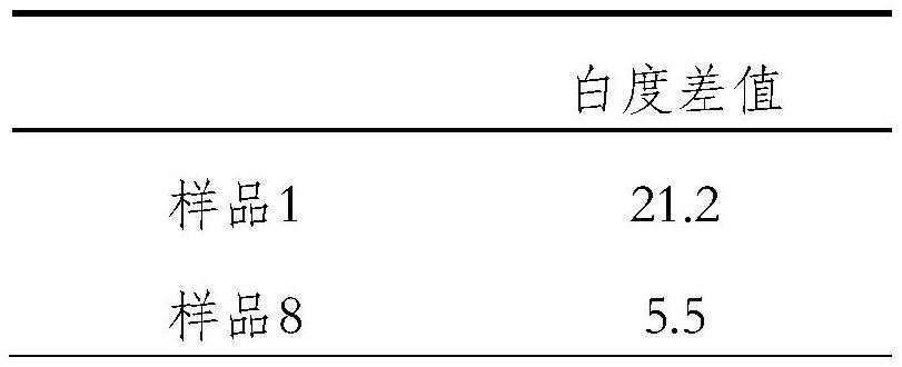 Graphene nourishing shampoo and preparation method thereof