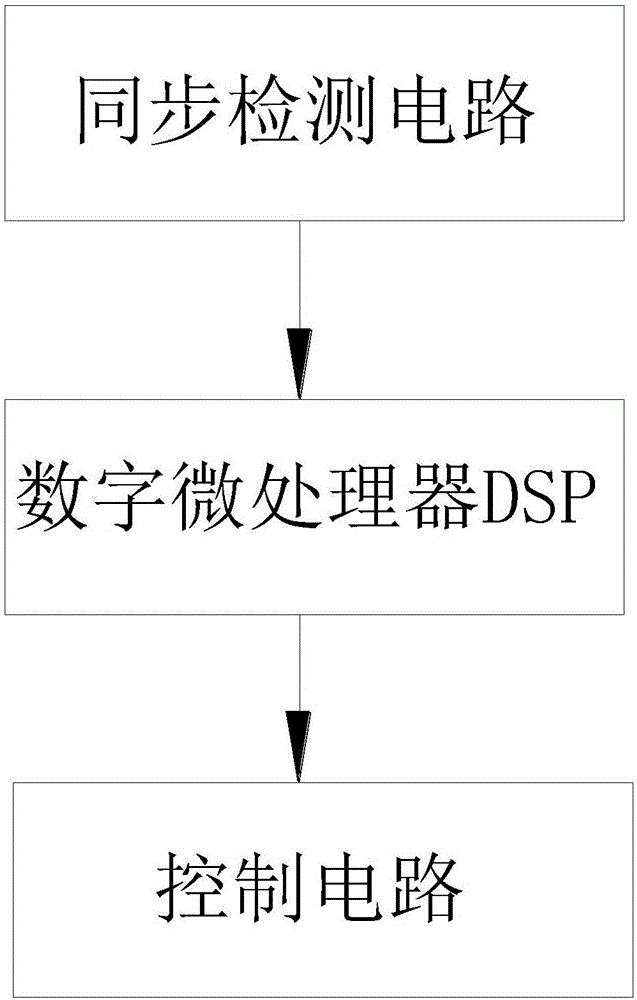 Intelligent power distribution cabinet