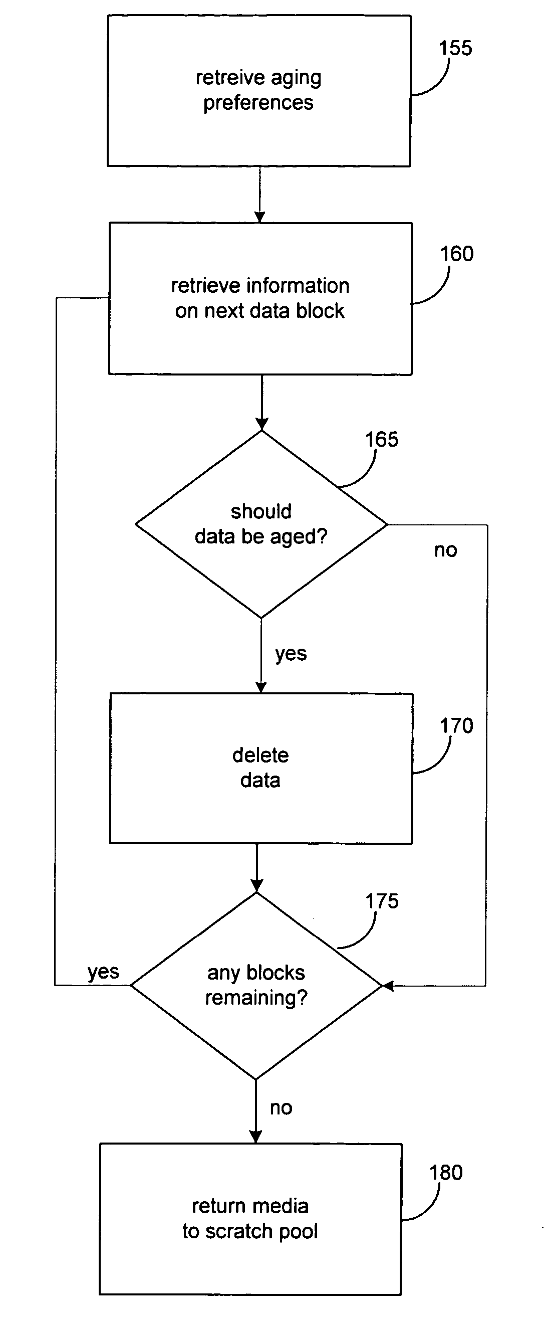 System and method for extended media retention