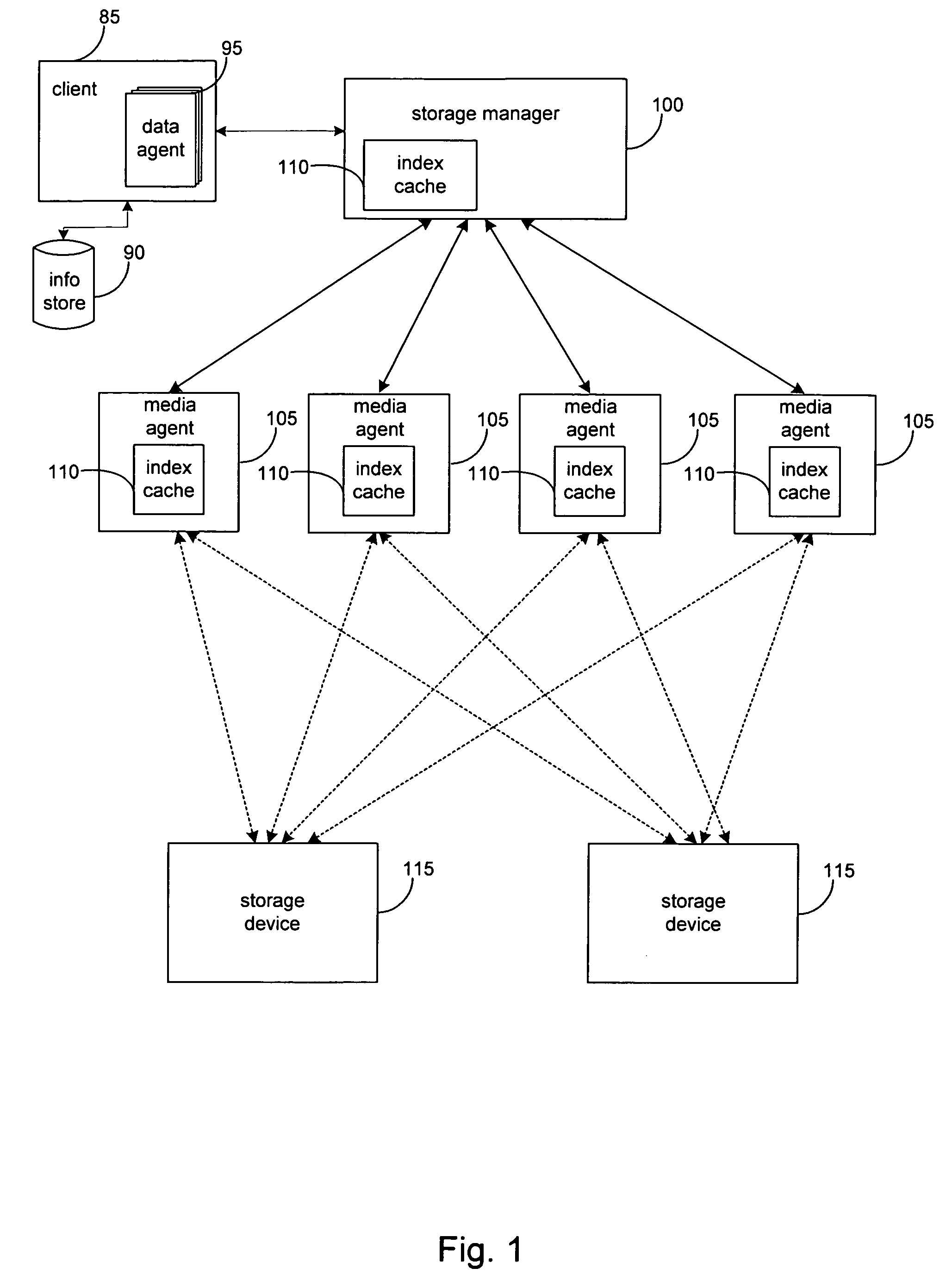 System and method for extended media retention