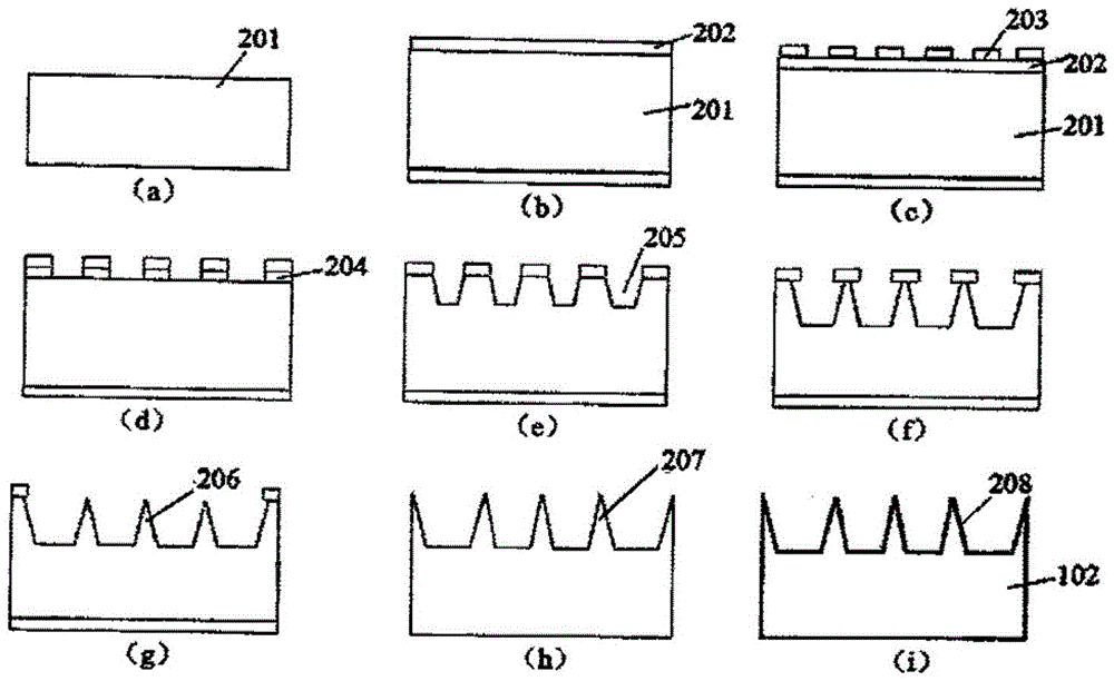 Muscle impedance handheld electrode based on microneedle arrays and preparation method