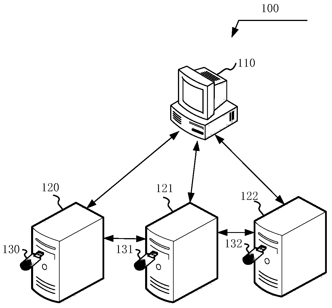 Block chain consensus method, device and system, identification information processing method and device