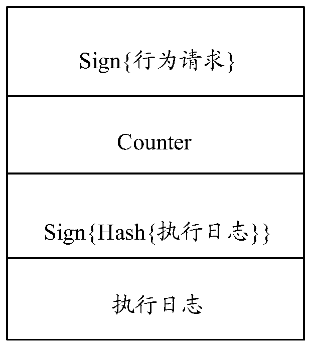 Block chain consensus method, device and system, identification information processing method and device