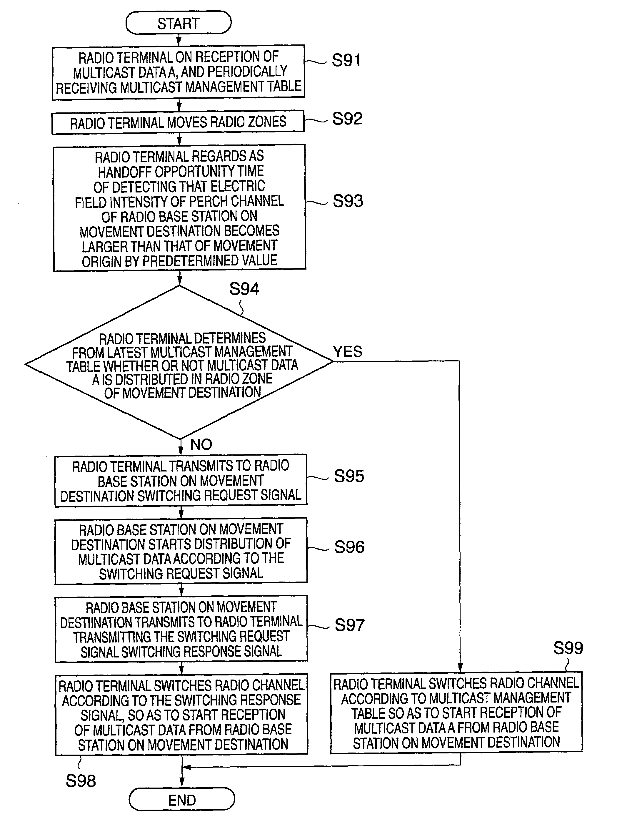 Multicast service providing system, multicast service providing method, information distributor, radio terminal, and radio base station