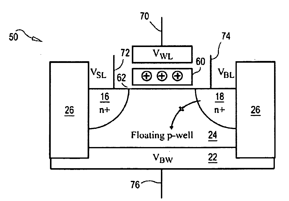 Semiconductor memory having both volatile and non-volatile functionality and method of operating