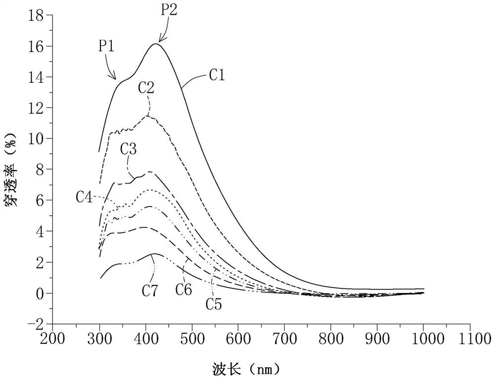 Conductive polymer dispersion for capacitors and capacitor packaging structure