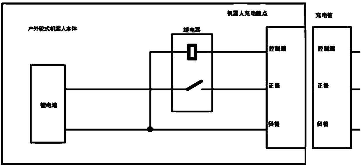 Autonomous charging safety control system and method for robot