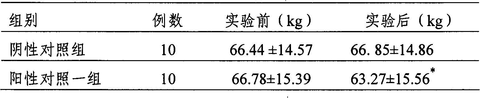 Weight-losing composition containing guarana extract