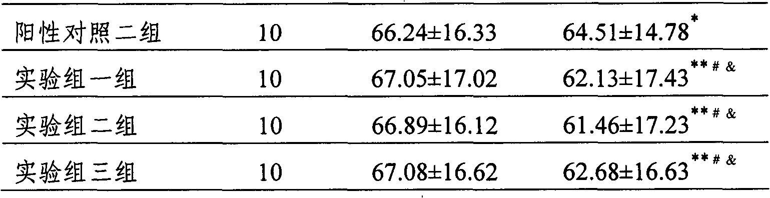 Weight-losing composition containing guarana extract