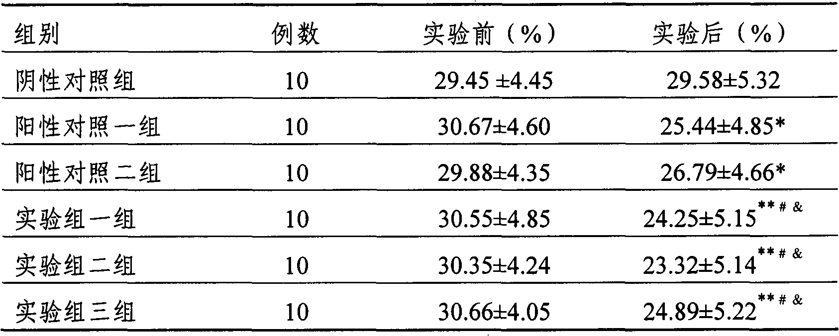 Weight-losing composition containing guarana extract