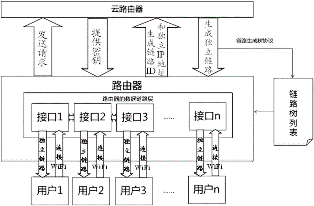 Independent link type communication processing method and system based on isolated IP (Internet Protocol) address