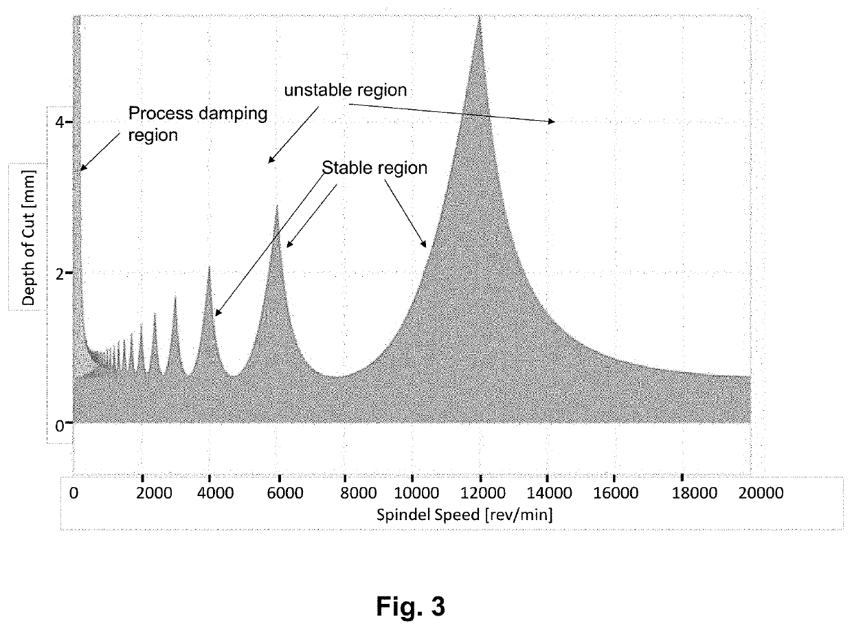 Method for manufacturing a thin-walled part