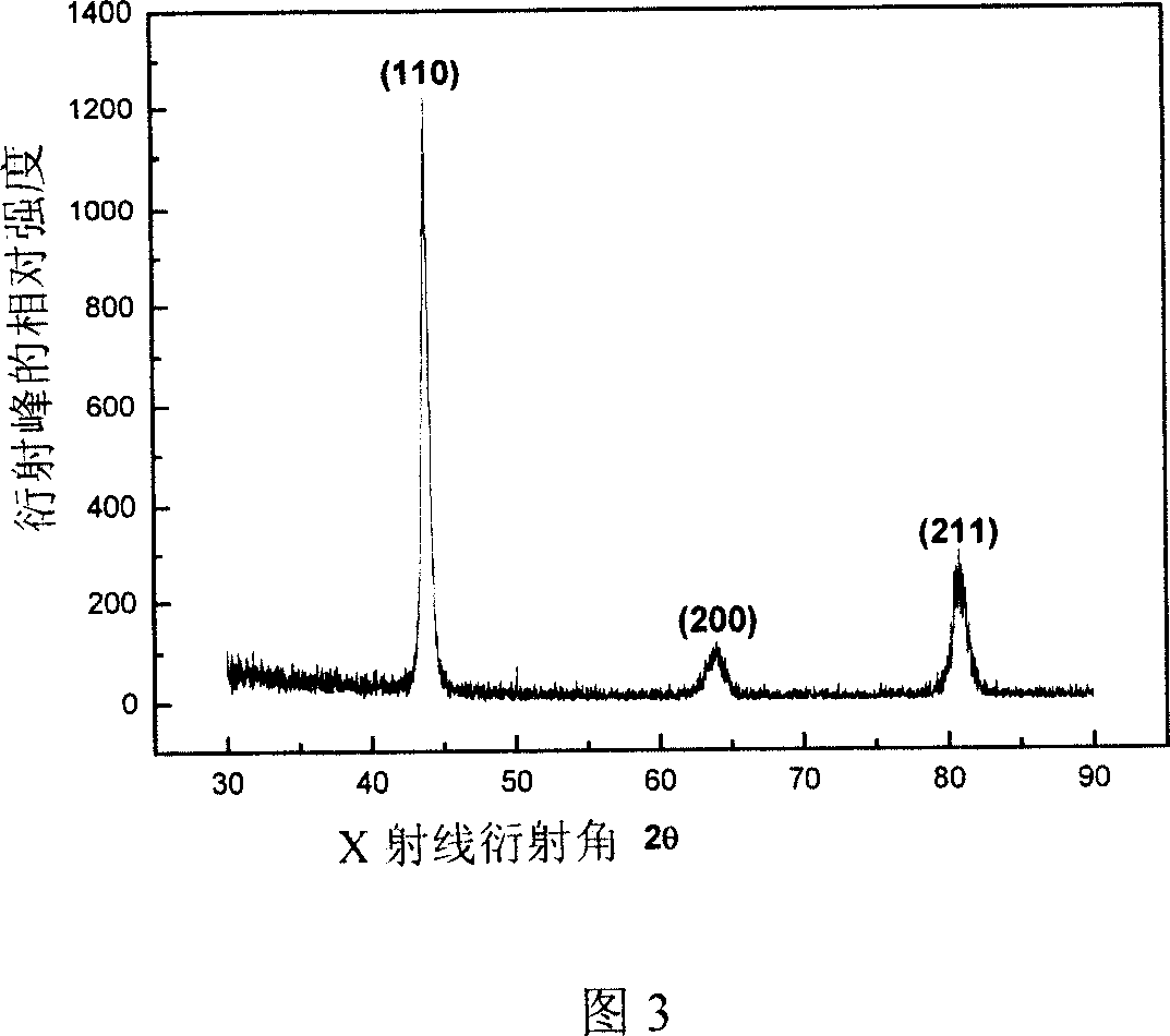 &lt;100&gt; Fe-Ga magnetostriction material on axial orientation and method of preparing the same