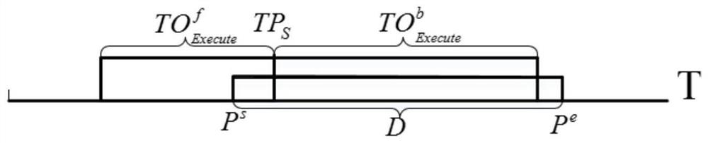 Time redundancy heuristic planning method, device and equipment for space station operation tasks