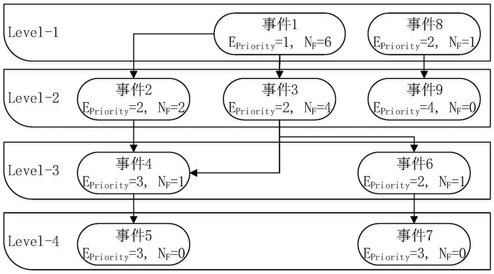 Time redundancy heuristic planning method, device and equipment for space station operation tasks