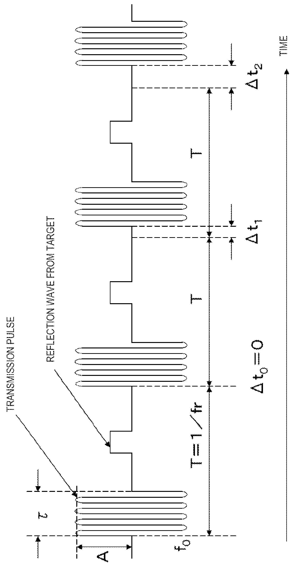 Apparatus and method for detecting target object