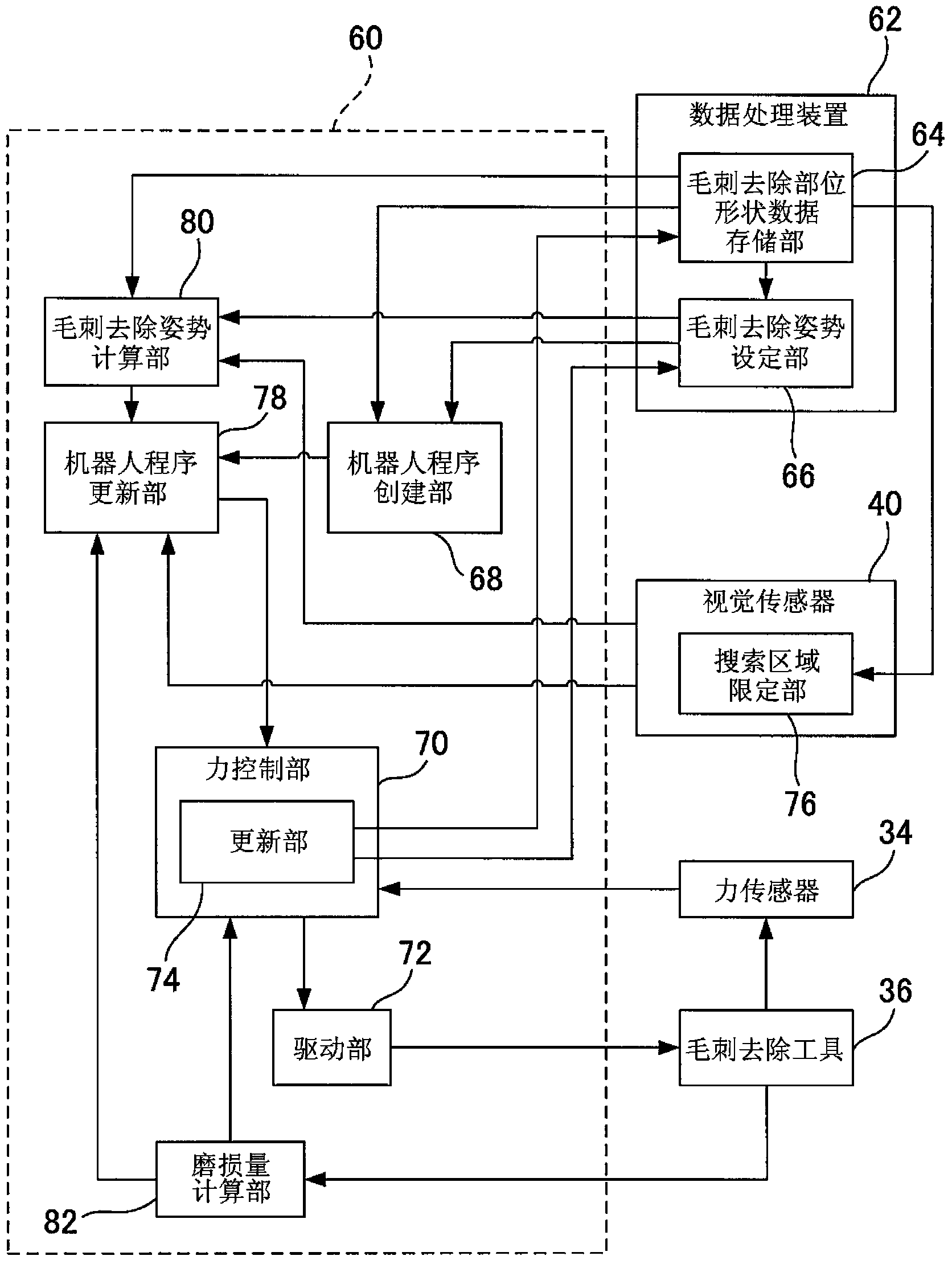 Deburring device including visual sensor and force sensor