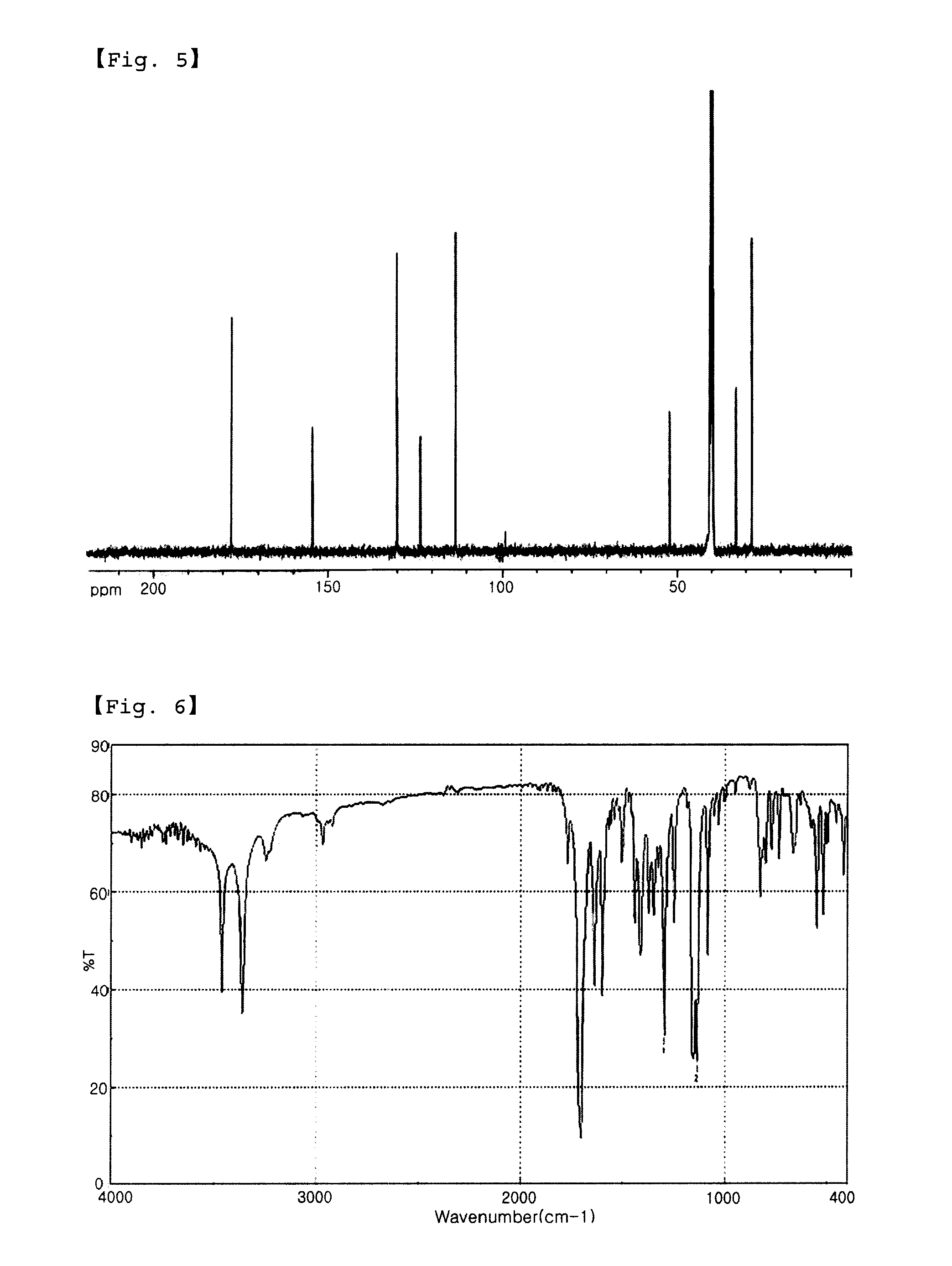 Beta-sulfone imides and preparation thereof