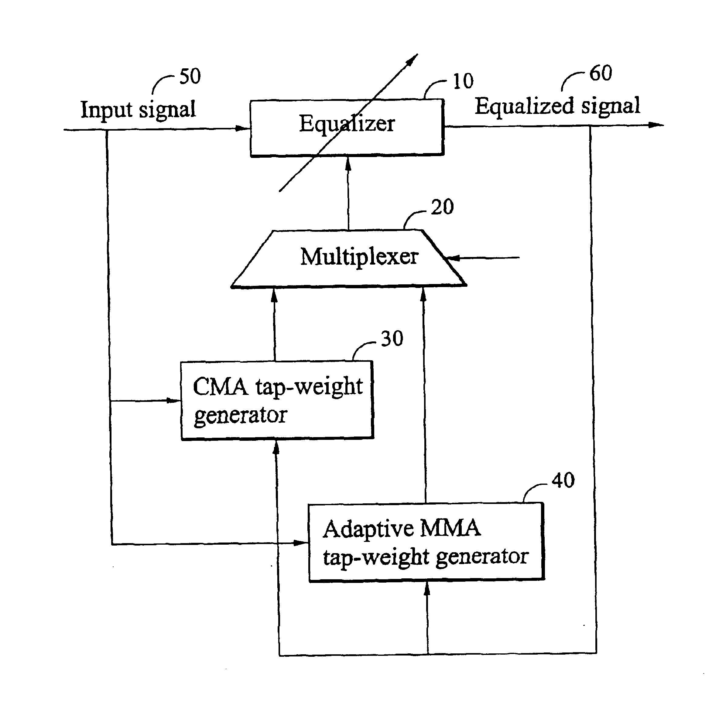 Adaptive multi-modulus algorithm method for blind equalization