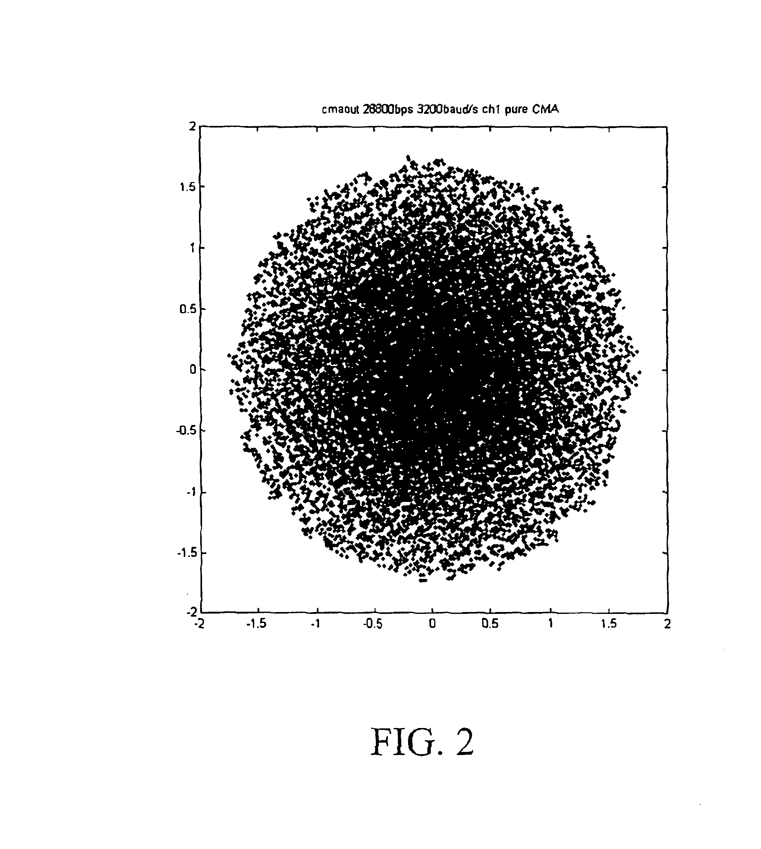 Adaptive multi-modulus algorithm method for blind equalization