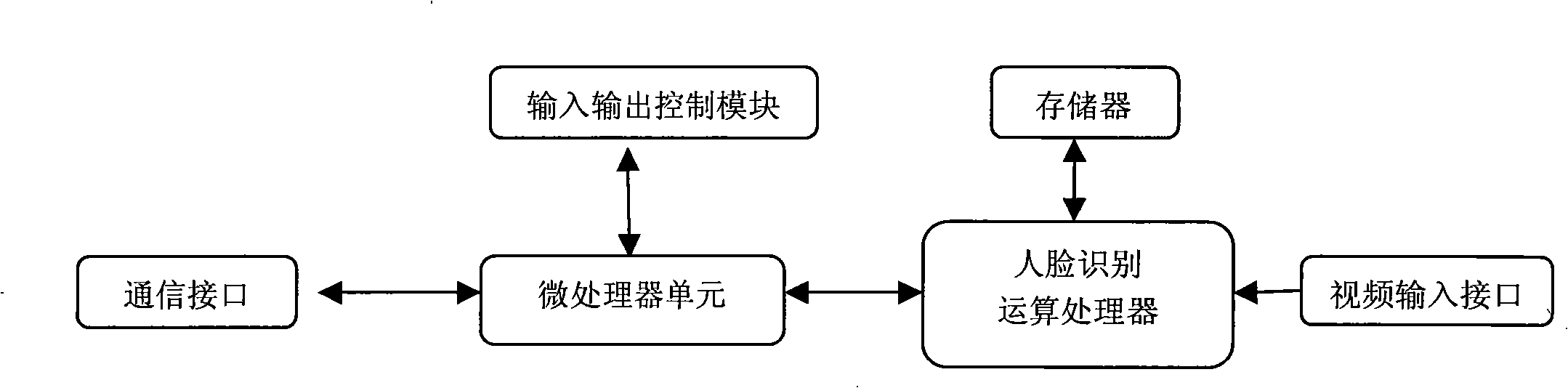 Human face recognition system