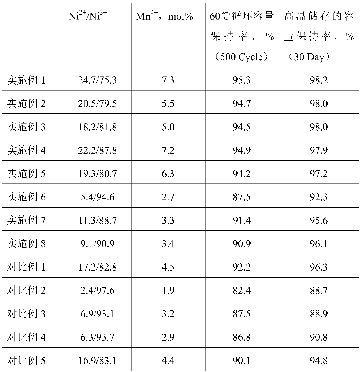 Modified anode material, manufacturing method and application thereof