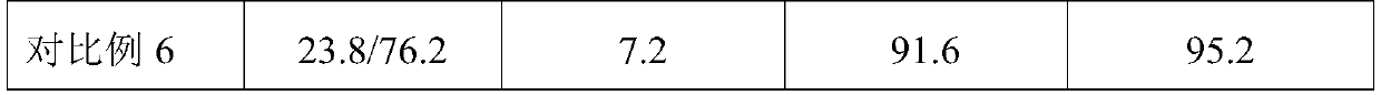 Modified anode material, manufacturing method and application thereof