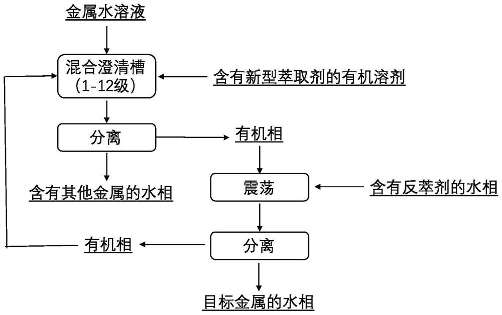 An extractant and adsorbent containing effective functional groups and its application in the extraction and separation of thorium metal