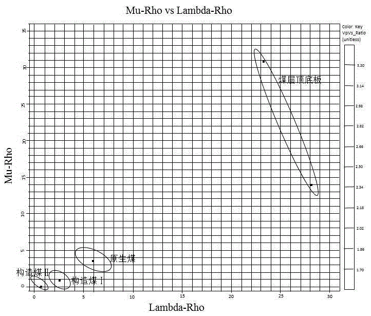 Method for distribution prediction of tectonically-deformed coal based on pre-stack simultaneous inversion