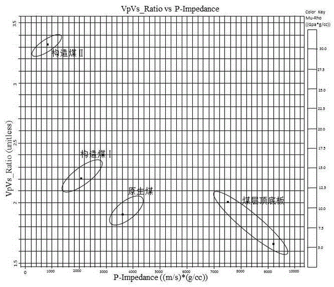 Method for distribution prediction of tectonically-deformed coal based on pre-stack simultaneous inversion