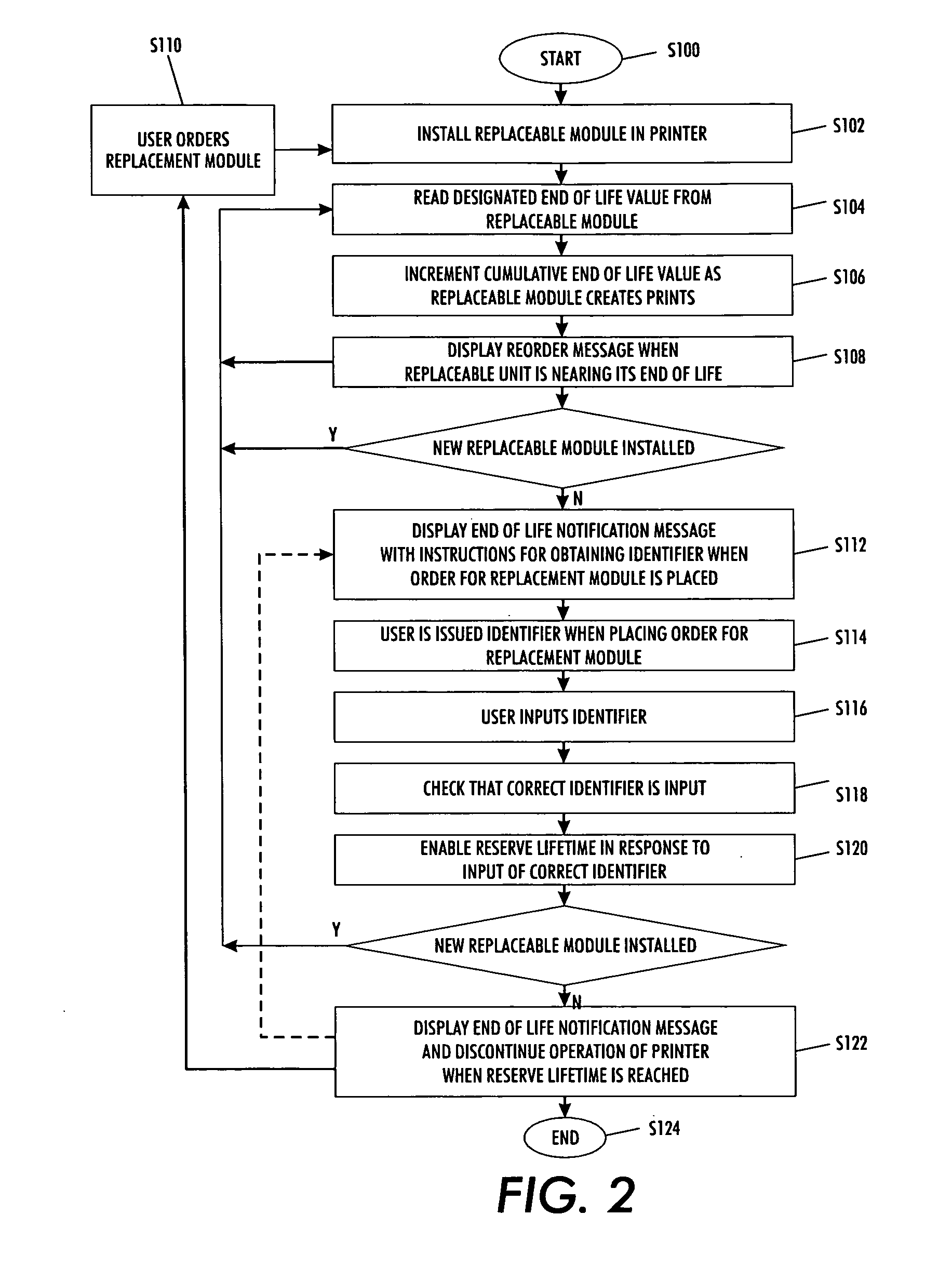 Reserve life run-on feature for customer replaceable units