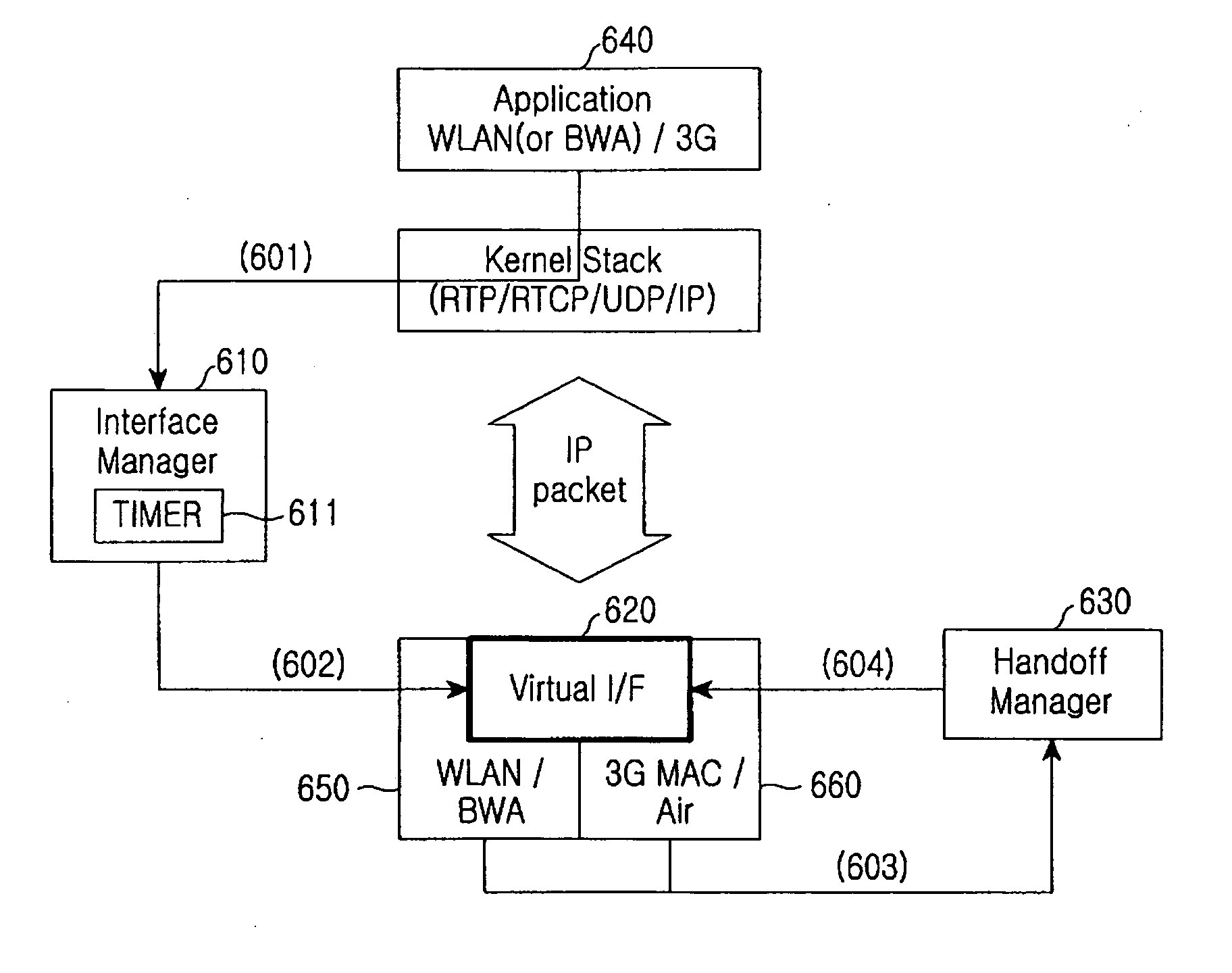 Apparatus and method for selecting network interface in mobile terminal supporting multiple wireless access scheme