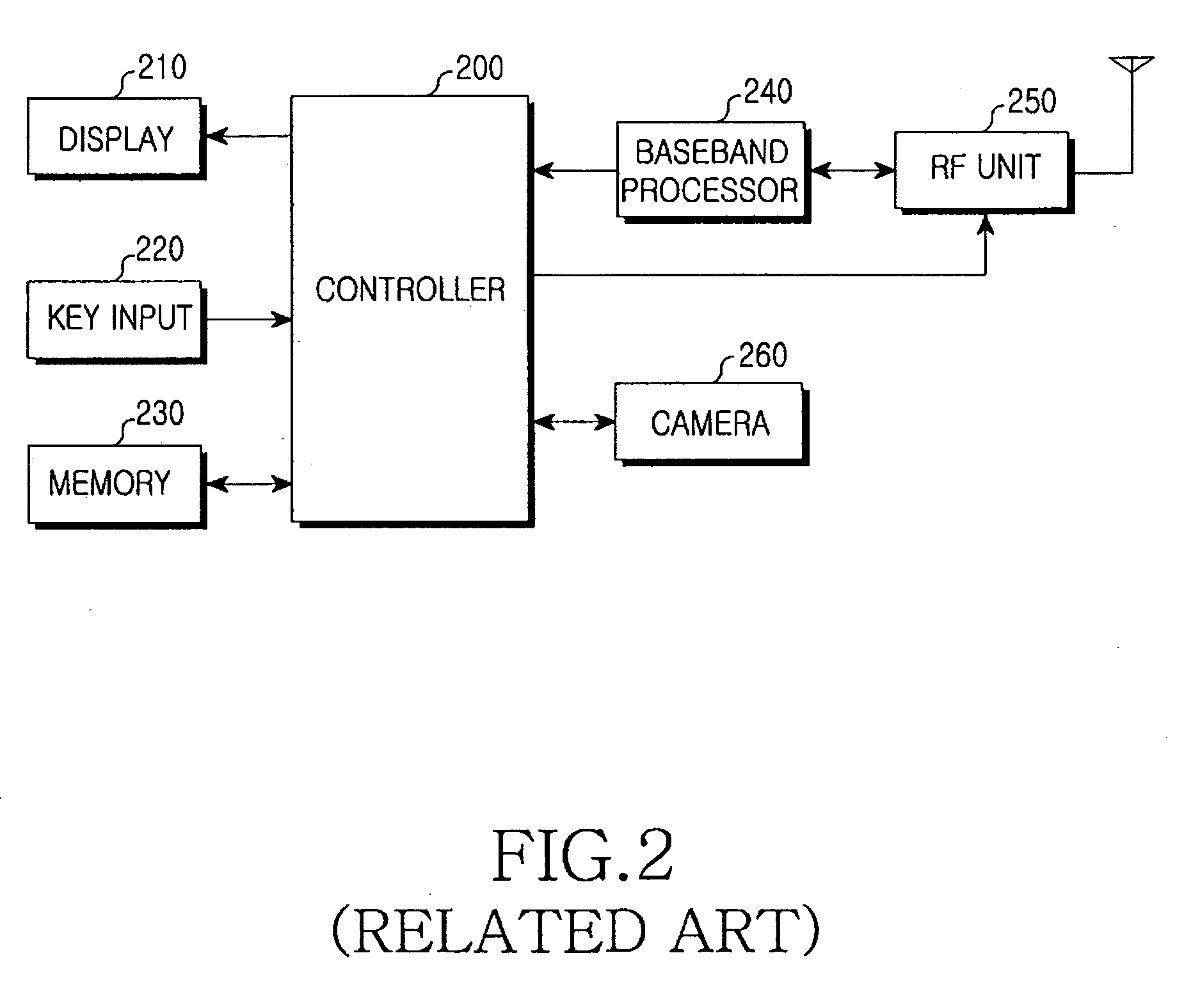 Apparatus and method for selecting network interface in mobile terminal supporting multiple wireless access scheme