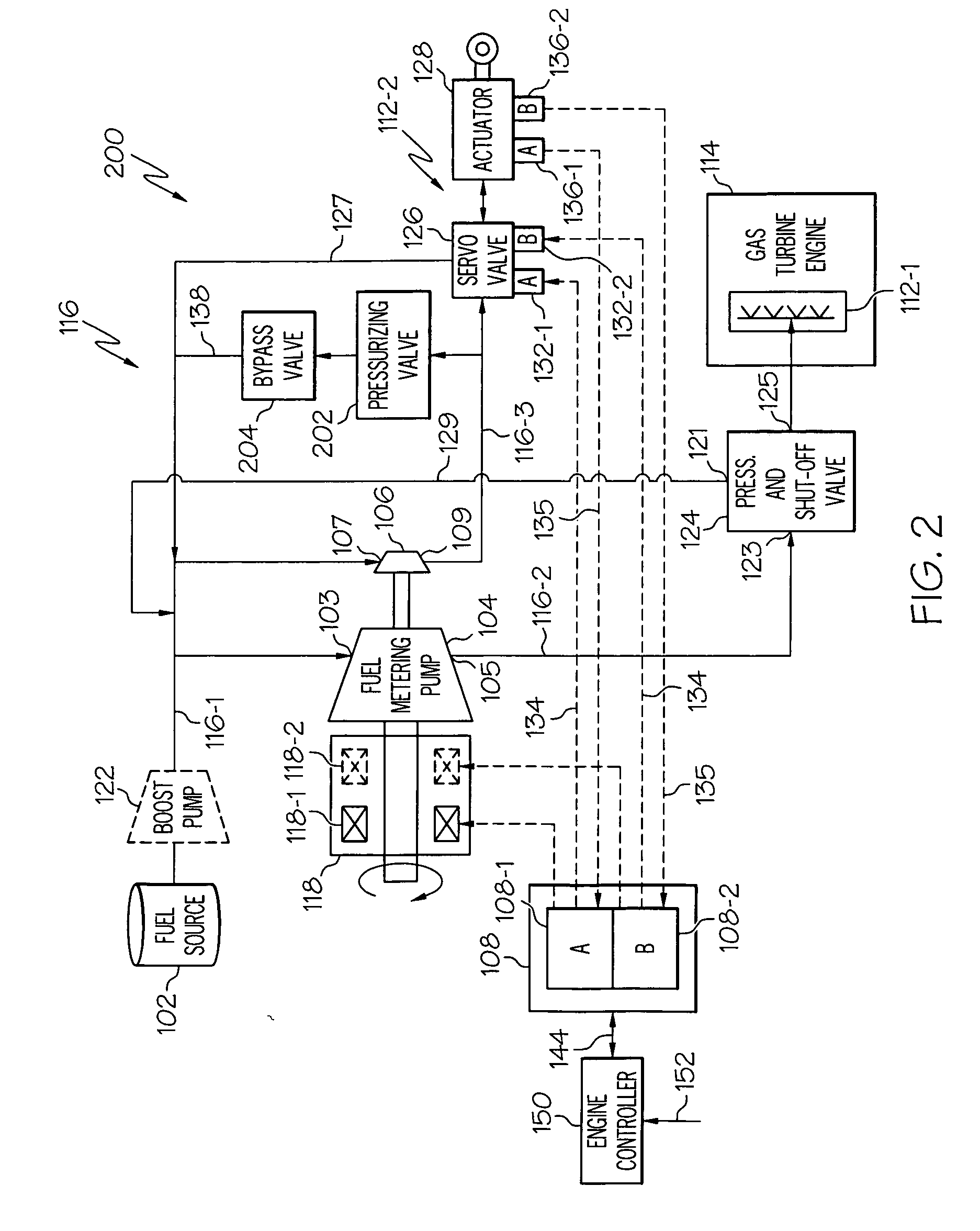 Direct metering fuel control with integral electrical metering pump and actuator servo pump