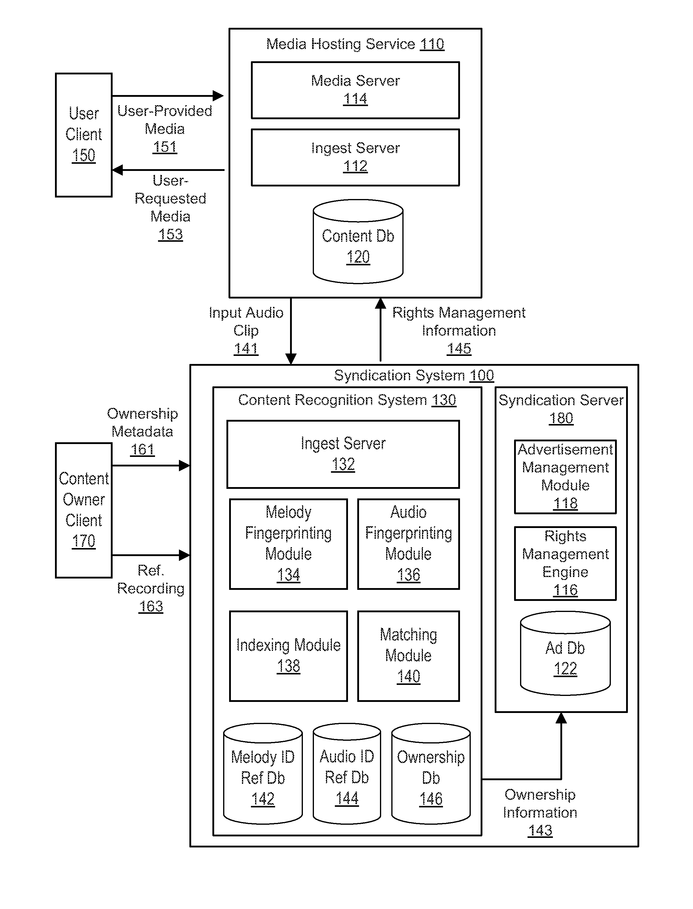 Syndication including melody recognition and opt out