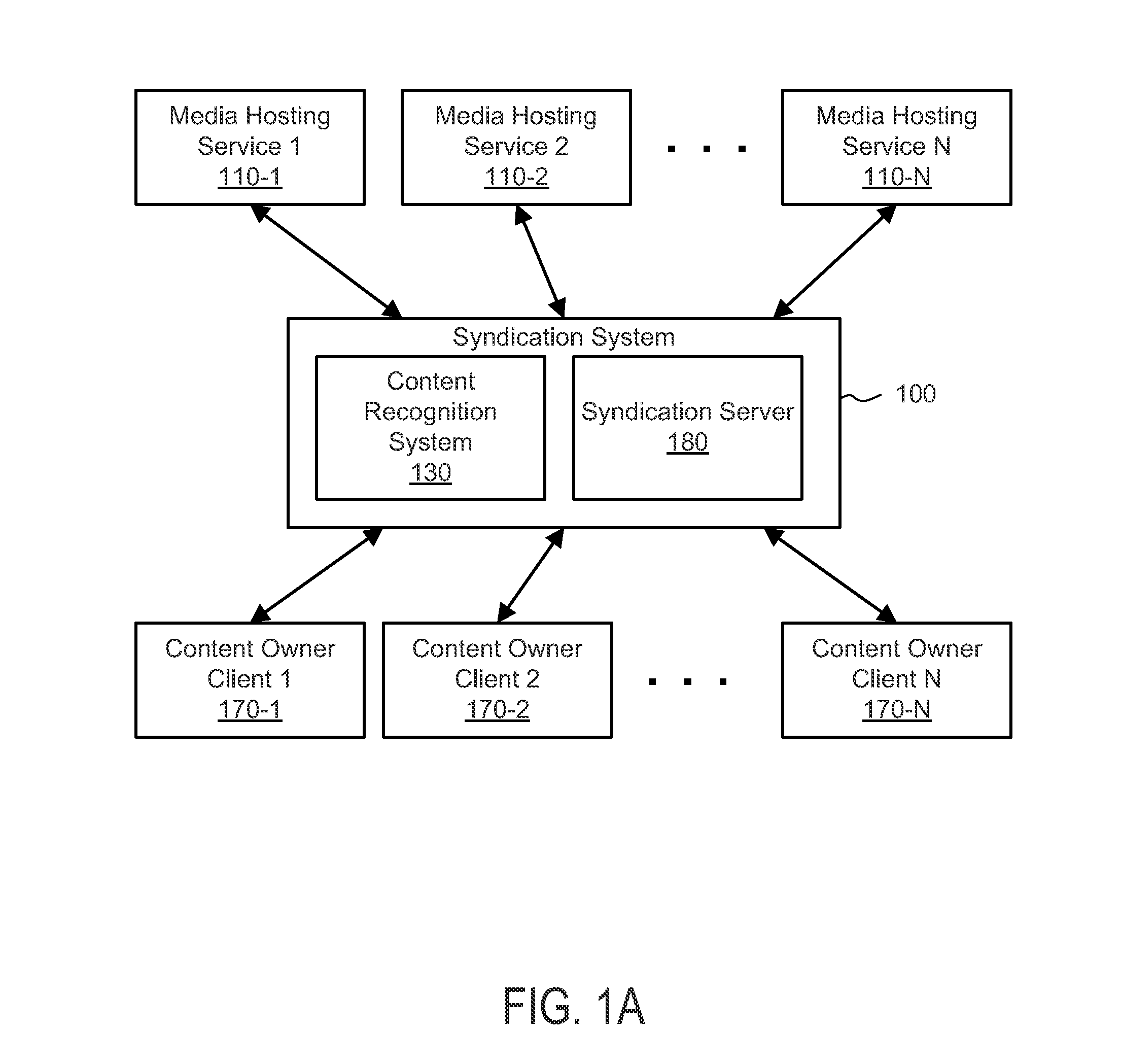 Syndication including melody recognition and opt out