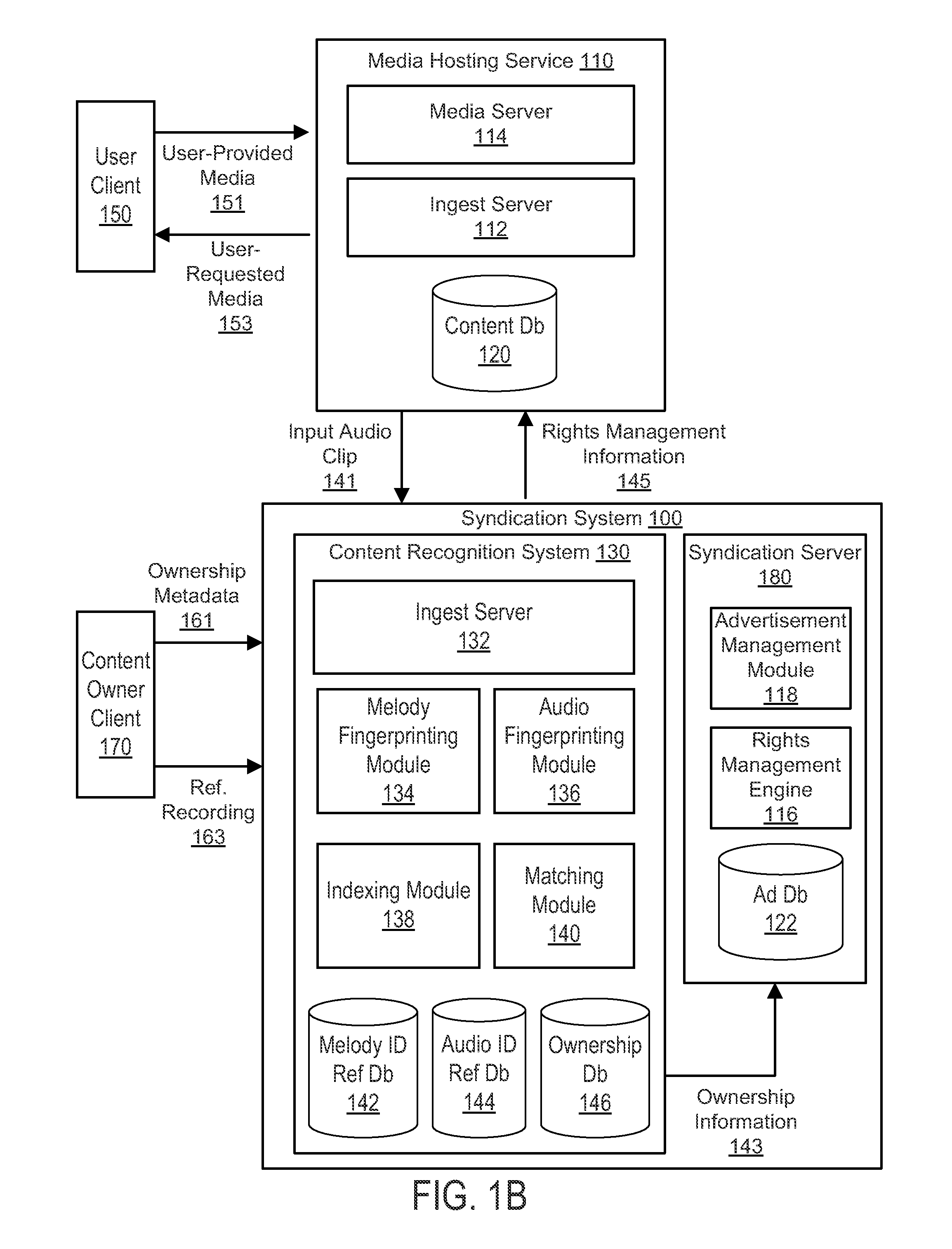 Syndication including melody recognition and opt out