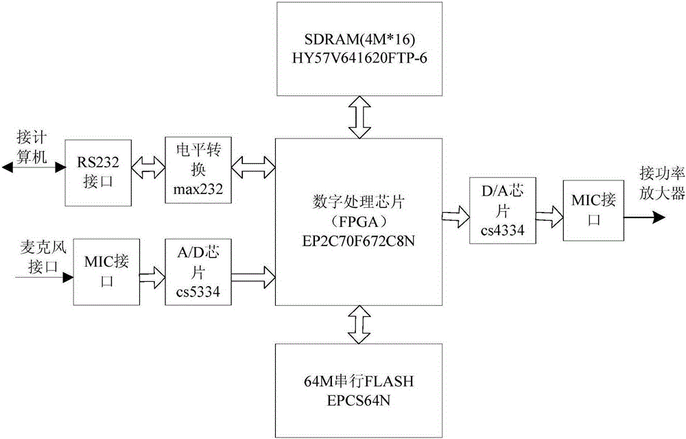 Method and system for eliminating microphone scream