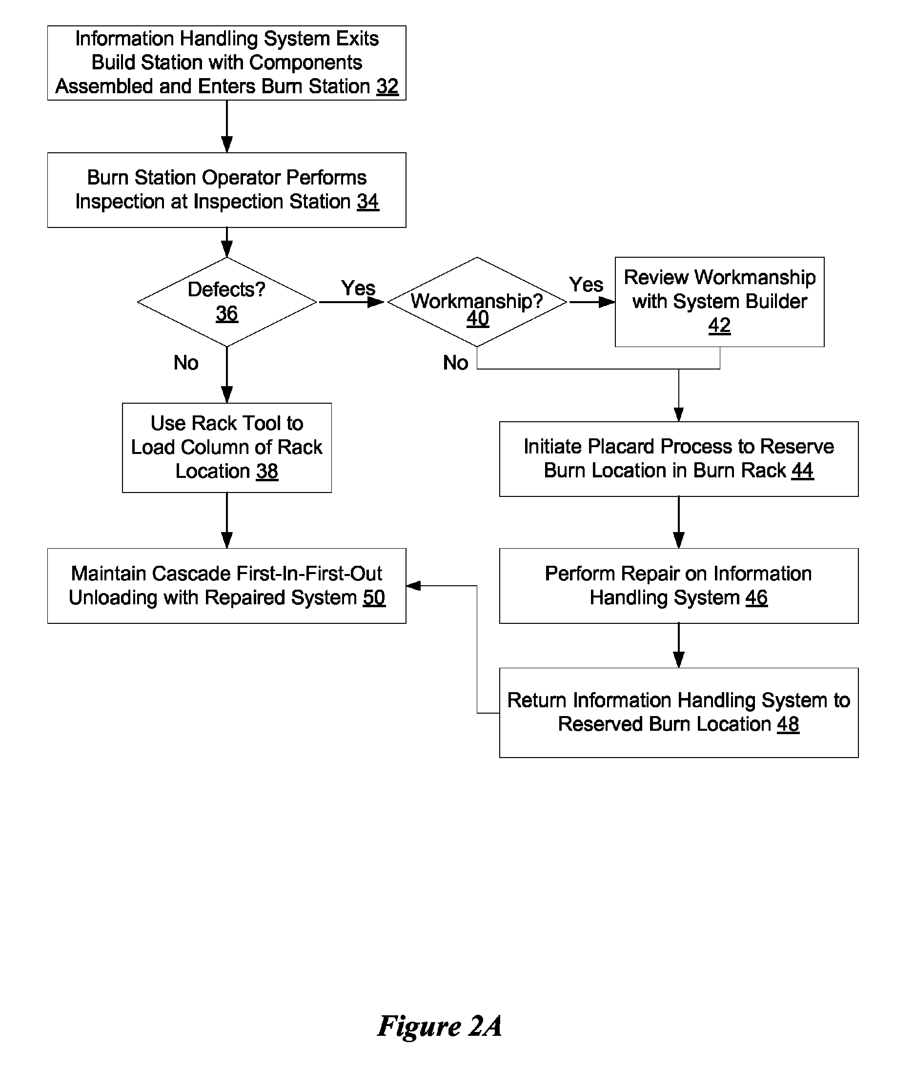 System and method for cascade information handling system manufacture