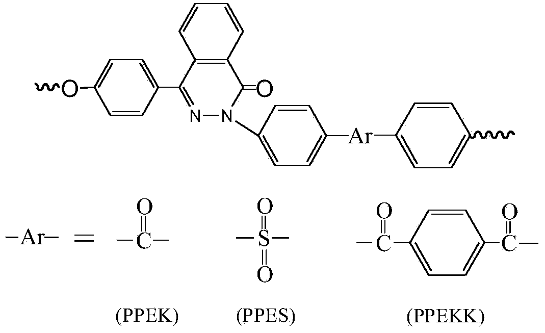 Dry spinning preparation method of polyarylether fibers with phthalazone structure