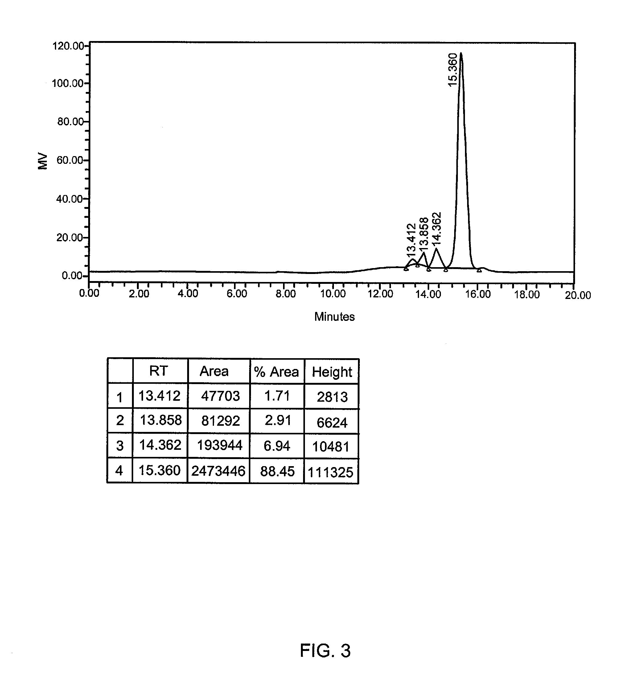 Anticorrosive composition